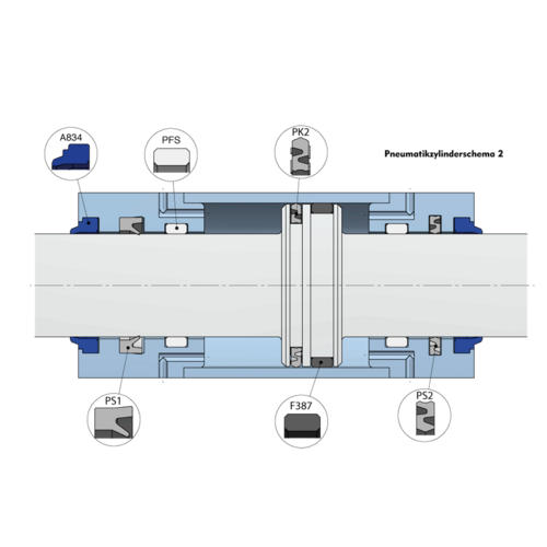 Schema Pneumatikdichtungen