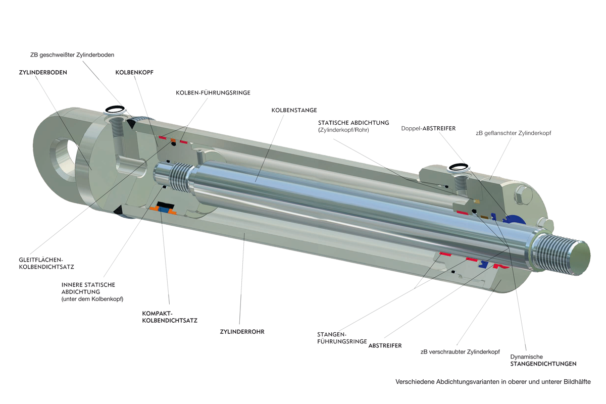 Schema eines Hydraulikzylinders