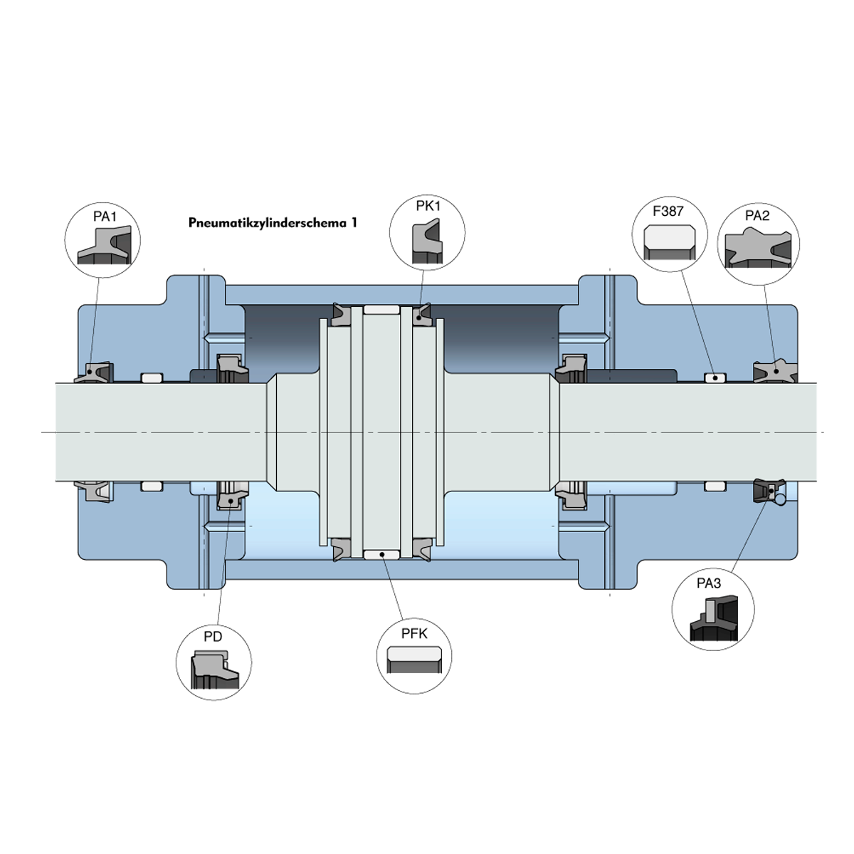 Schema Pneumatikdichtungen