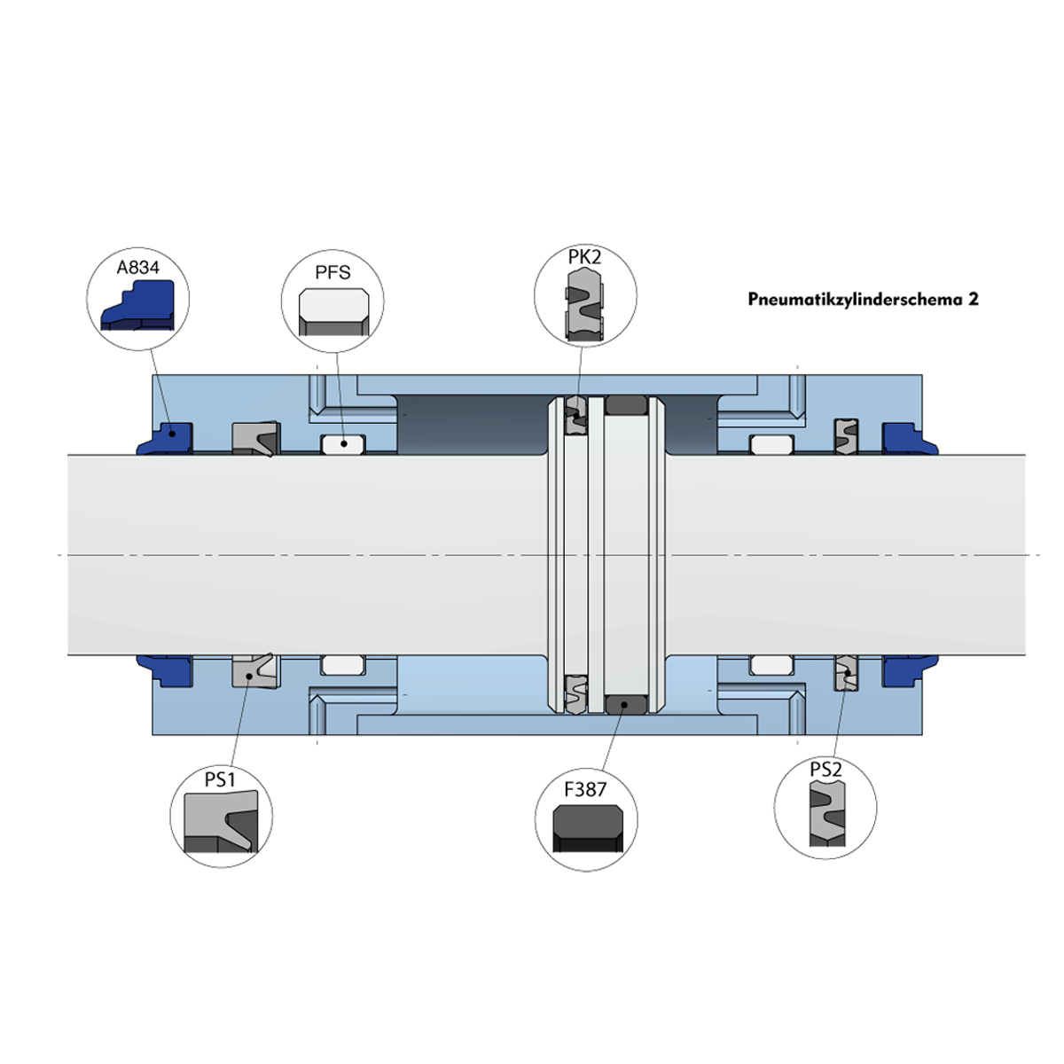 Schema Pneumatikdichtungen