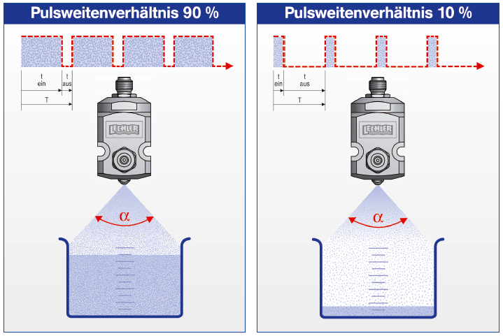 DryMaster - Düsen für die Sprühtrocknung: HENNLICH